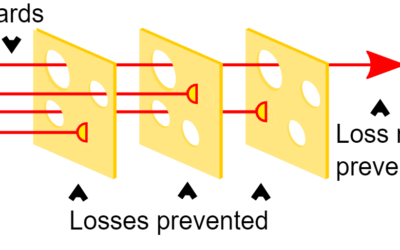 Short Talk: Safety Strategy: The Swiss Cheese Model